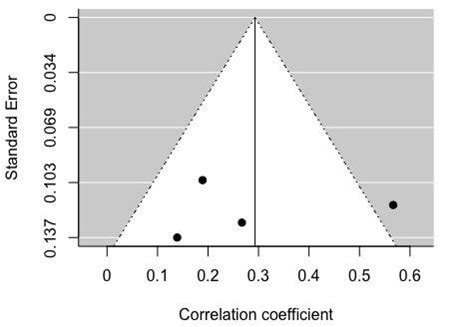 reaction time composite impact test|ImPACTRaw Data & Composite Scores .